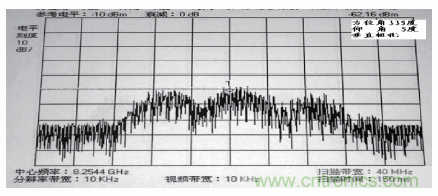 國防最前沿：電磁環(huán)境自動測試，衛(wèi)星地球站接招吧！