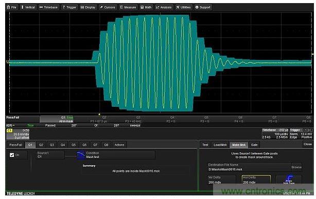 可以圍繞待測(cè)設(shè)備的輸出波形建立一個(gè)容差模板。模板極限值在垂直和水平方向距波形上每個(gè)點(diǎn)都有0.2格遠(yuǎn)。