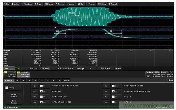 使用6個(gè)測(cè)試條件實(shí)現(xiàn)的完整測(cè)試設(shè)置，包括兩個(gè)模板，峰峰幅度，載波頻率以及調(diào)制包絡(luò)的上升與下降時(shí)間