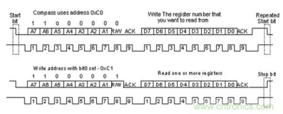 第1頁(yè)：I2C總線概述；第2頁(yè)：I2C總線時(shí)序總結(jié)：協(xié)議；第3頁(yè)：I2C總線時(shí)序總結(jié)：工作過(guò)程