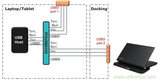 USB 3.0大刀闊斧，說(shuō)說(shuō)USB 3.0接口應(yīng)用設(shè)計(jì)的癥結(jié)