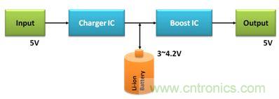 移動電源電路的三種設(shè)計方案，哪個技高一籌？