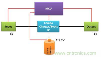 移動電源電路的三種設(shè)計方案，哪個技高一籌？