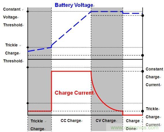 移動電源電路的三種設(shè)計方案，哪個技高一籌？
