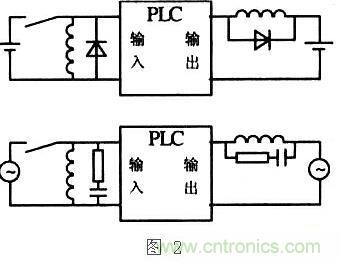提高PLC控制系統(tǒng)的可靠性，抗干擾能力是關鍵