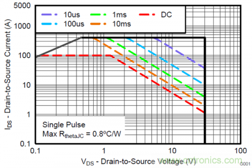 熱插拔控制器和功率MOSFET，哪個(gè)簡(jiǎn)單？