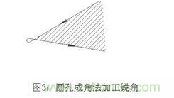 基礎(chǔ)知識(shí)應(yīng)有盡有，激光切割你還有不懂的？