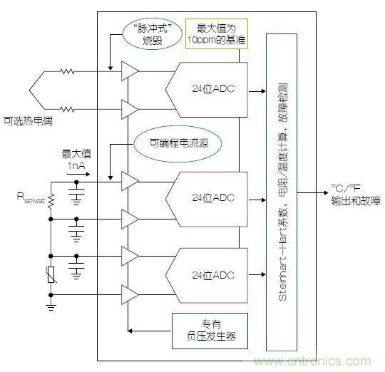 溫度傳感器&ldquo;不擔心&rdquo;，精確的溫度不再是難題