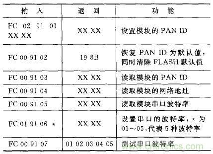 ZigBee與WiFi首次合作，雙模網(wǎng)關(guān)的設(shè)計(jì)與實(shí)現(xiàn)