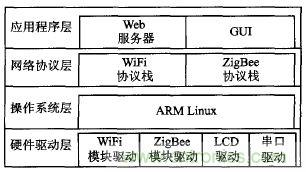 ZigBee與WiFi首次合作，雙模網(wǎng)關(guān)的設(shè)計(jì)與實(shí)現(xiàn)