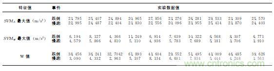 智能手機(jī)又有新發(fā)現(xiàn)！人體跌倒檢測(cè)系統(tǒng)的設(shè)計(jì)