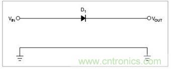 兩種防反接保護(hù)電路，選你所需