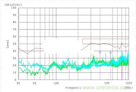 低EMI電路設計和預兼容檢測到底有多重要？別做無用功