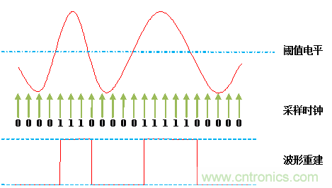 放大招！專家教你如何選擇邏輯分析儀