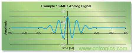 如何實現(xiàn)高效并行的實時上采樣？FPGA獻(xiàn)計