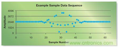 如何實現(xiàn)高效并行的實時上采樣？FPGA獻(xiàn)計