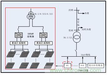 圖文并茂：光伏電站諧振抑制技術(shù)，如何進行諧波補償？