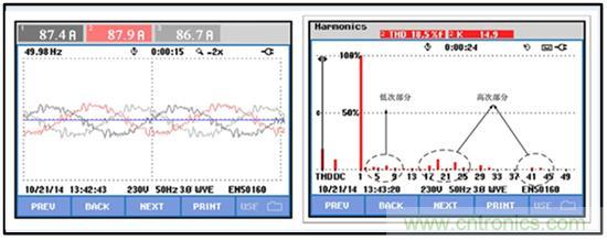 圖文并茂：光伏電站諧振抑制技術(shù)，如何進行諧波補償？