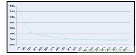圖文并茂：光伏電站諧振抑制技術(shù)，如何進行諧波補償？