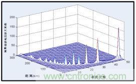 圖文并茂：光伏電站諧振抑制技術(shù)，如何進行諧波補償？