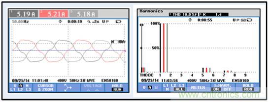 圖文并茂：光伏電站諧振抑制技術(shù)，如何進行諧波補償？
