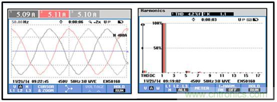 圖文并茂：光伏電站諧振抑制技術(shù)，如何進行諧波補償？