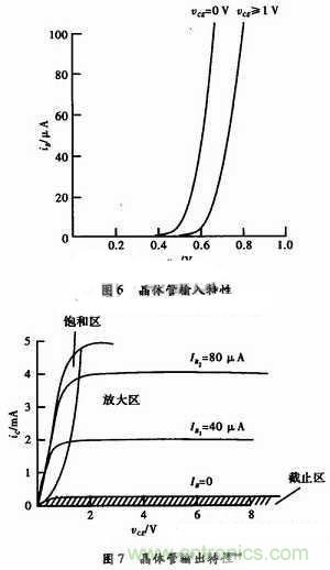 事半功倍！有了三極管等效模型，輕松搞定參數(shù)分析