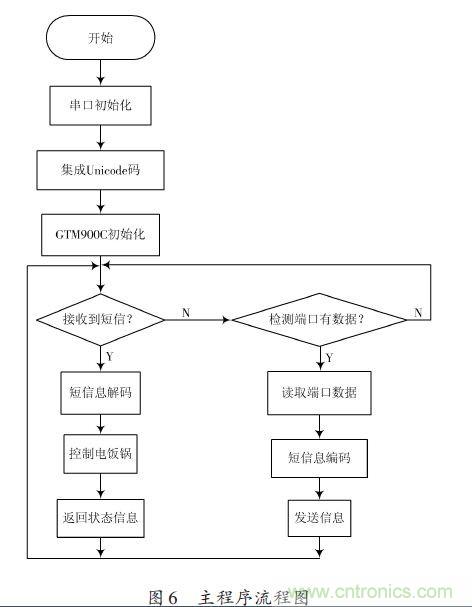 全自動電飯鍋都能遠(yuǎn)程智能控制，還有什么不可能