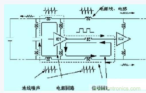 數(shù)字電路、單片機的抗干擾設(shè)計