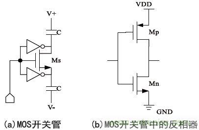 低功耗、低相位噪聲的CMOS壓控振蕩器設(shè)計(jì)