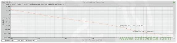 低功耗、低相位噪聲的CMOS壓控振蕩器設(shè)計(jì)