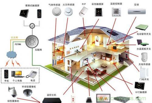 智能家居不智能，那只能算玩具！