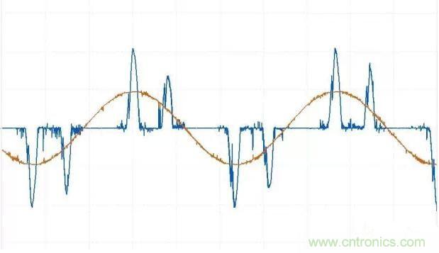 找出幕后黑手！揭秘為何斷路器頻繁誤跳閘？