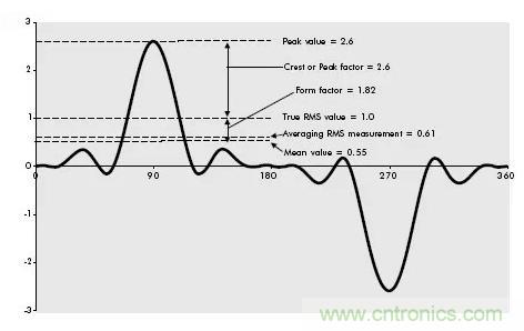 找出幕后黑手！揭秘為何斷路器頻繁誤跳閘？