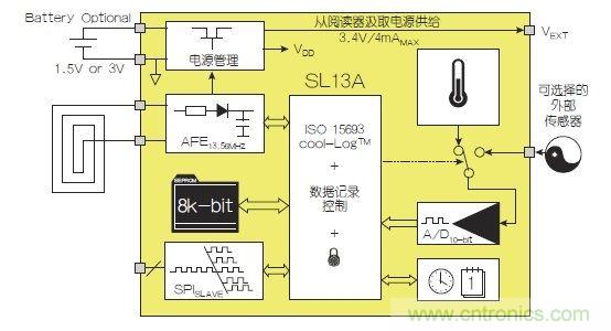 NFC傳感器將主宰射頻世界！無限可能盡在NFC