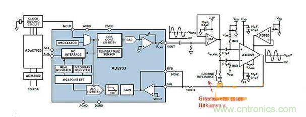 ADI AD5933與AFE相配合，用于測量凝血測量系統(tǒng)中的地基準阻抗