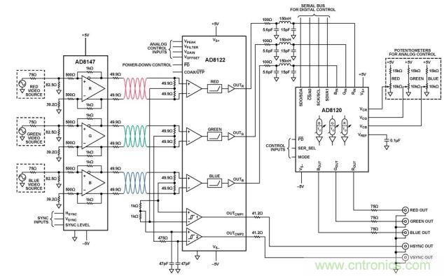 均衡與延遲補(bǔ)償U(kuò)TP驅(qū)動器和接收器（原理示意圖： 未顯示所有引腳、連接和去耦）