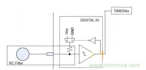 多IO口的LED驅(qū)動(dòng)電路設(shè)計(jì)，精且簡！