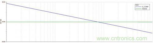 技巧交流：電流模式控制簡化對降壓LED穩(wěn)壓器的補償