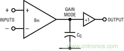 你真的了解運(yùn)放嗎？你的運(yùn)放會(huì)不會(huì)振蕩？
