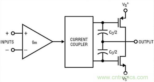 你真的了解運(yùn)放嗎？你的運(yùn)放會(huì)不會(huì)振蕩？