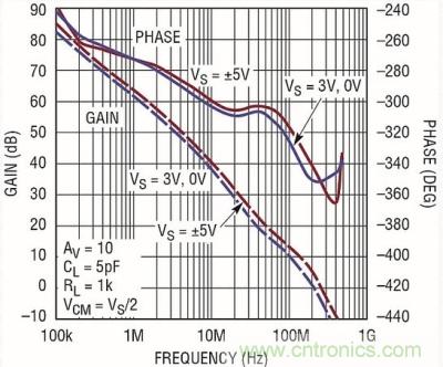 你真的了解運(yùn)放嗎？你的運(yùn)放會(huì)不會(huì)振蕩？