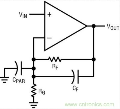 你真的了解運(yùn)放嗎？你的運(yùn)放會(huì)不會(huì)振蕩？