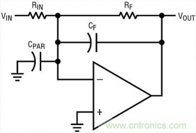 你真的了解運(yùn)放嗎？你的運(yùn)放會(huì)不會(huì)振蕩？