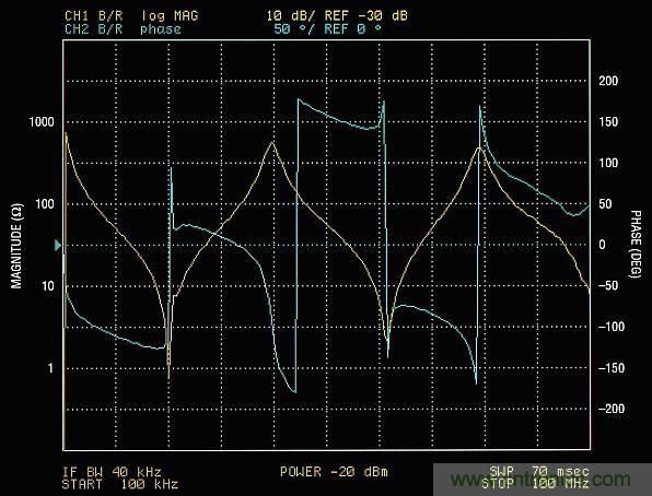 你真的了解運(yùn)放嗎？你的運(yùn)放會(huì)不會(huì)振蕩？