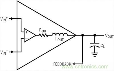 你真的了解運(yùn)放嗎？你的運(yùn)放會(huì)不會(huì)振蕩？
