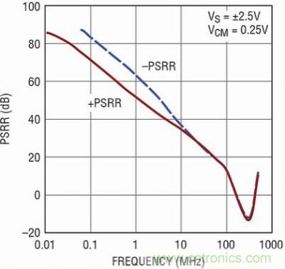 你真的了解運(yùn)放嗎？你的運(yùn)放會(huì)不會(huì)振蕩？