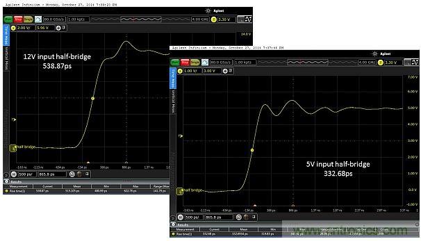 全球最快的功率開(kāi)關(guān)，究竟有多快？帶你一測(cè)究竟