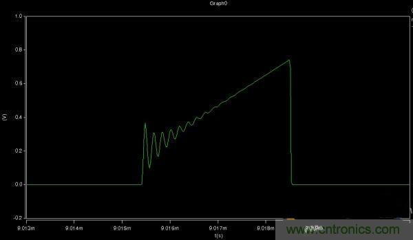 MOS管如何發(fā)力，使反激電源達(dá)到90%效率
