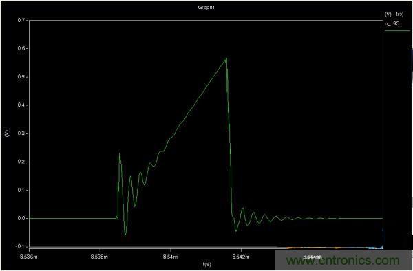 MOS管如何發(fā)力，使反激電源達(dá)到90%效率